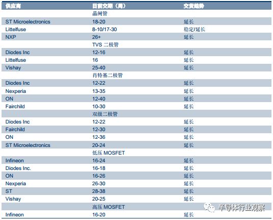 关于功率半导体的性能分析和应用介绍