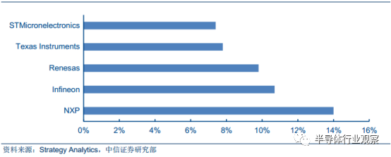 关于功率半导体的性能分析和应用介绍