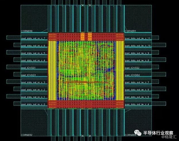 关于芯片的性能分析和介绍