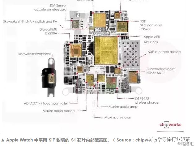 关于芯片的性能分析和介绍