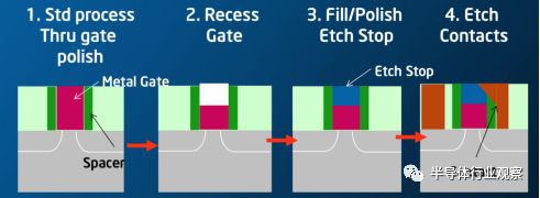 关于Patterning的选择和性能分析以及应用