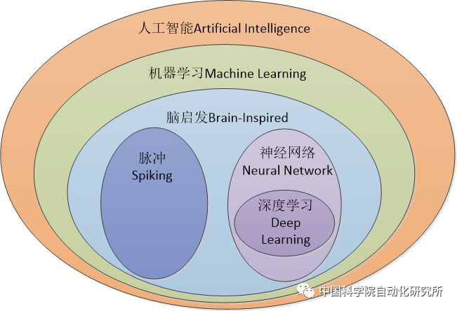 关于AI芯片格局分析和介绍