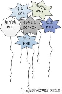 关于AI芯片格局分析和介绍