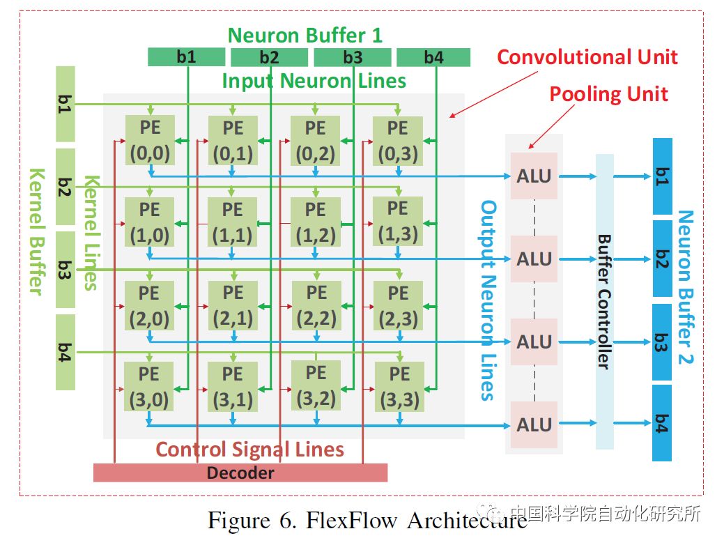 关于AI芯片格局分析和介绍