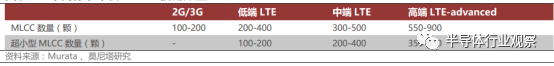 關(guān)于MLCC的性能介紹和應(yīng)用分析