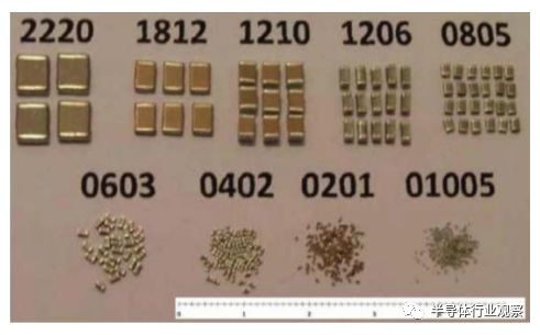 关于MLCC的性能介绍和应用分析