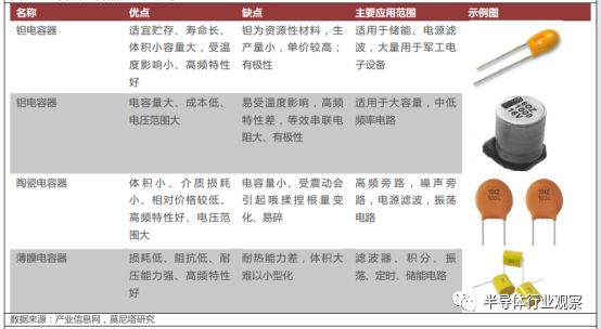 关于MLCC的性能介绍和应用分析