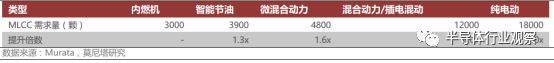 关于MLCC的性能介绍和应用分析