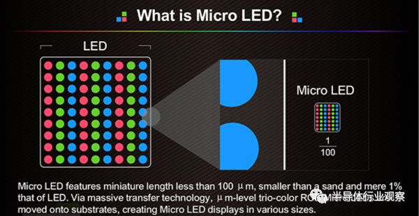 回顾苹果Micro LED获重大进展的分析和介绍