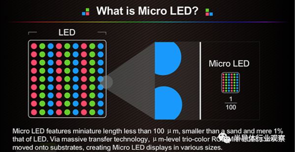 回顧蘋果Micro LED獲重大進展的分析和介紹