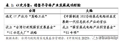 回顧國產(chǎn)半導(dǎo)體設(shè)備廠商的發(fā)展分析和介紹