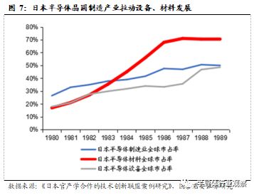 回顧國產(chǎn)半導(dǎo)體設(shè)備廠商的發(fā)展分析和介紹