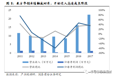 回顧國產(chǎn)半導(dǎo)體設(shè)備廠商的發(fā)展分析和介紹
