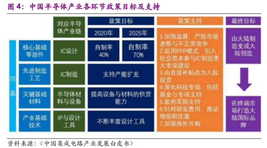 关于晶圆代工的分析介绍