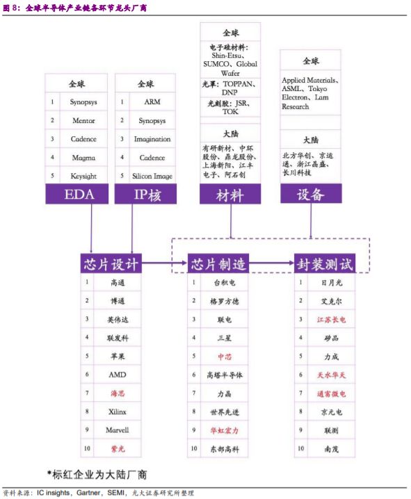 關于晶圓代工的分析介紹