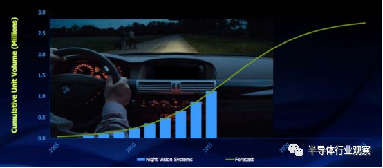 关于半导体的未来发展趋势分析