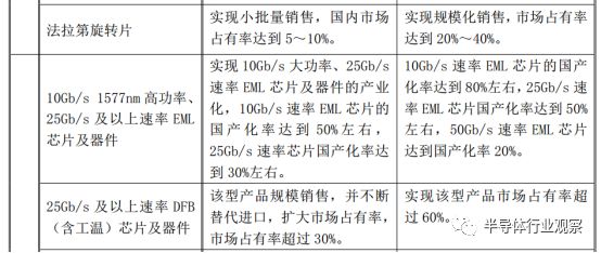 关于国产光芯片的分析和发展应用