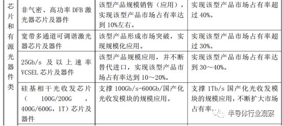 关于国产光芯片的分析和发展应用