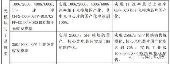 关于国产光芯片的分析和发展应用