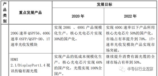 关于国产光芯片的分析和发展应用