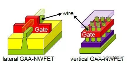 分享3nm以后的晶体管的选择分析