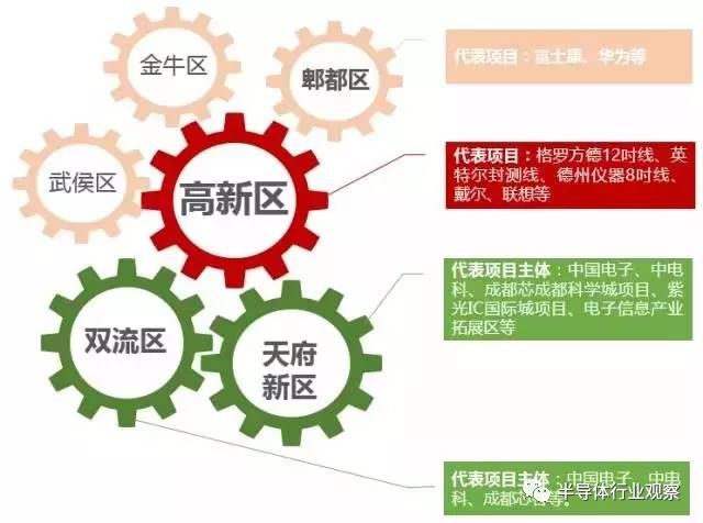 关于全国集成电路产业园的情况分析介绍