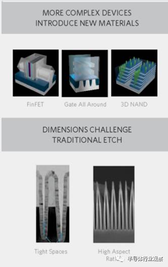 关于原子层蚀刻的分析和介绍