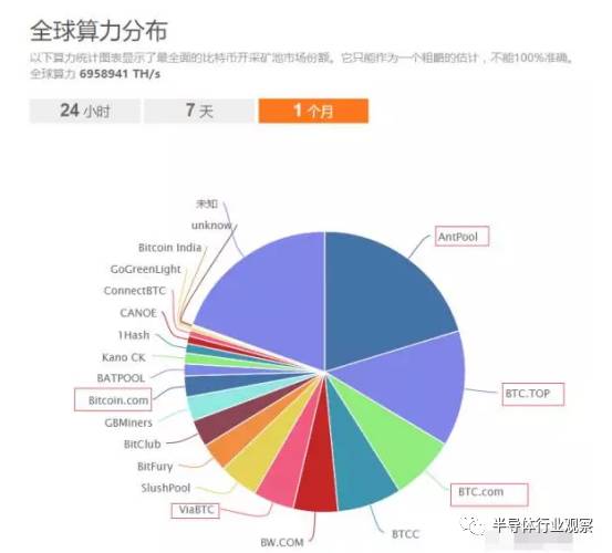 關于比特大陸的發展之路的分析介紹