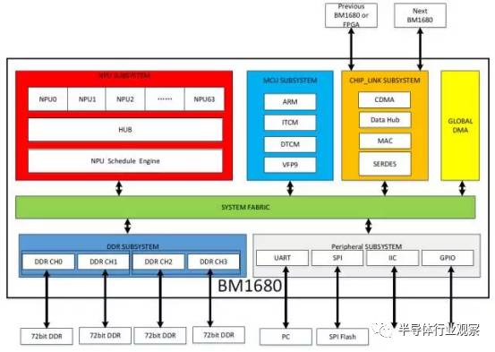 关于比特大陆的发展之路的分析介绍