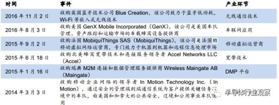 关于无线通信模块产业的分析和介绍