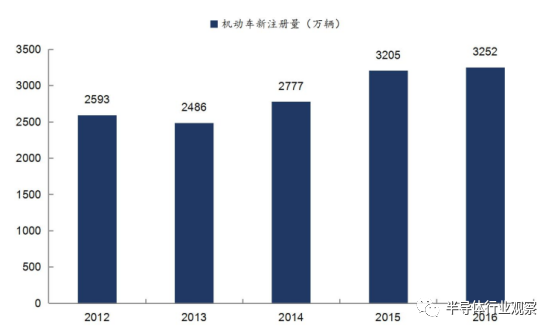 关于无线通信模块产业的分析和介绍