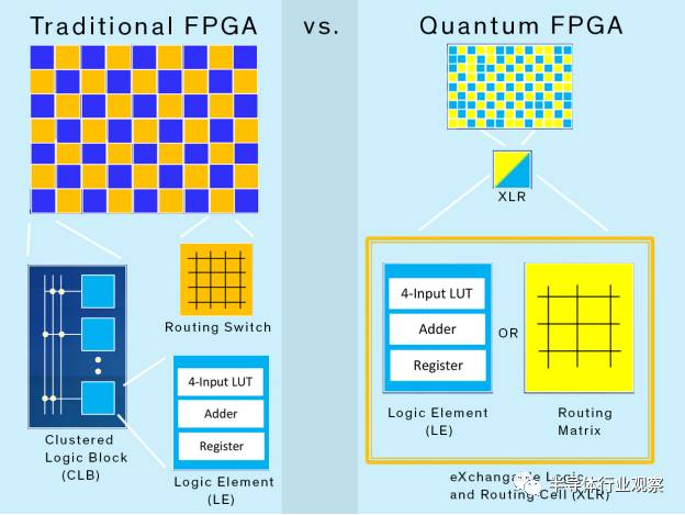 关于Efinix与FPGA的异同分析和应用