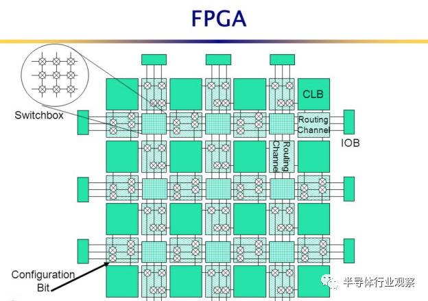 关于Efinix与FPGA的异同分析和应用