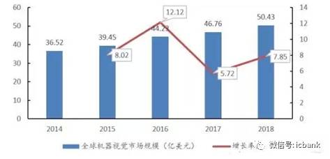 關(guān)于機(jī)器視覺與芯片之間的聯(lián)系和分析