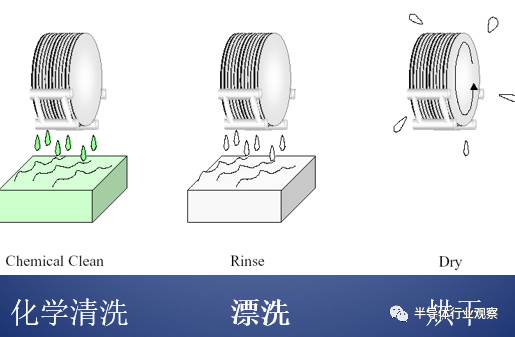 关于芯片光刻的性能分析和介绍