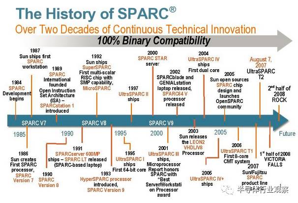 关于SPARC处理器和SUN的对比分析和介绍