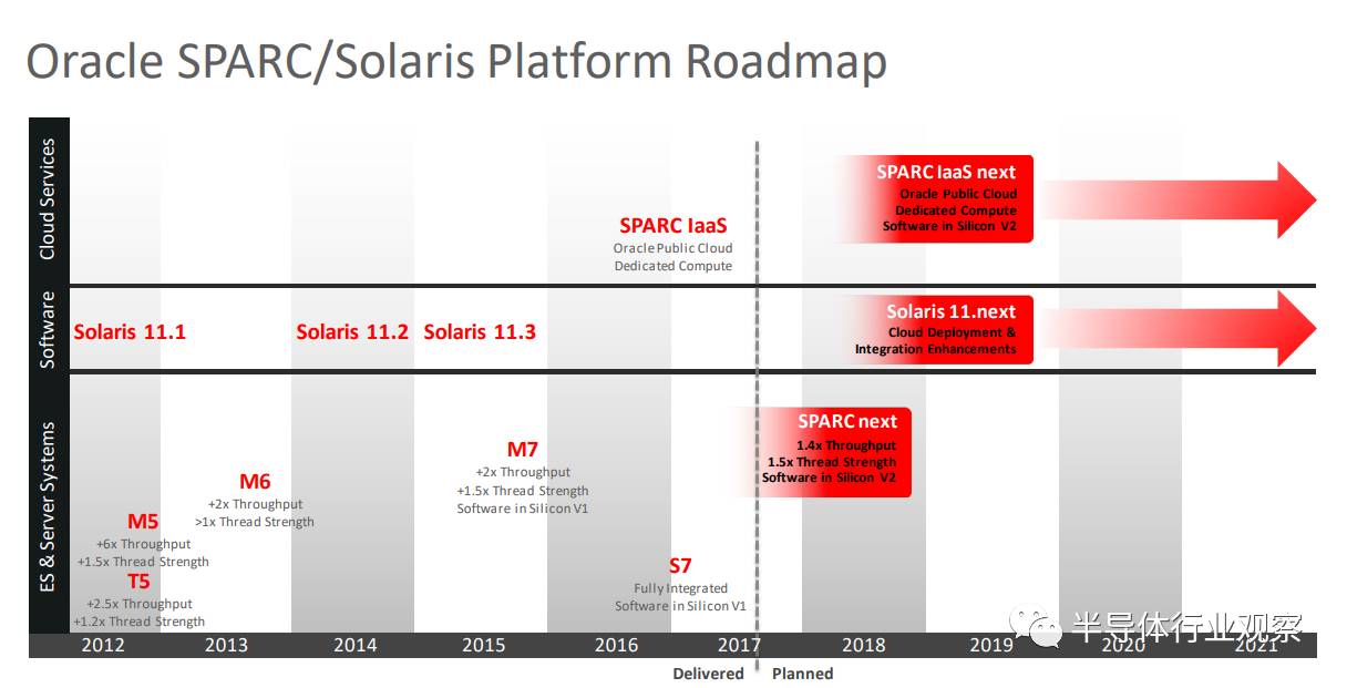 关于SPARC处理器和SUN的对比分析和介绍