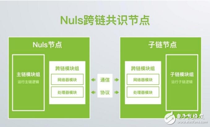 全球性区块链开源社区项目NULS介绍