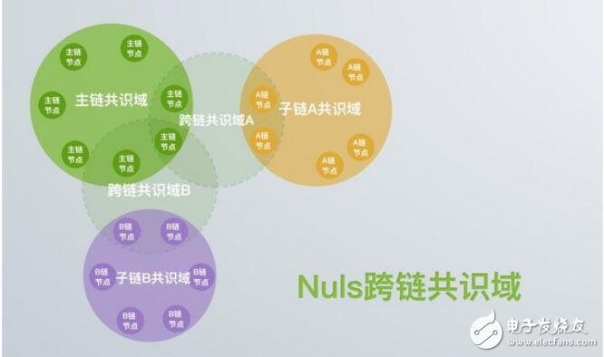 全球性区块链开源社区项目NULS介绍