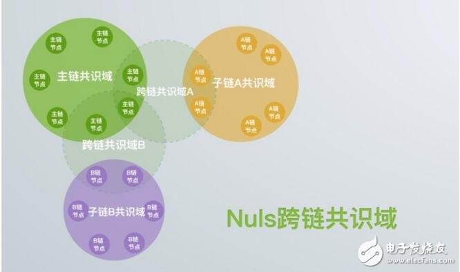 全球性區(qū)塊鏈開(kāi)源社區(qū)項(xiàng)目NULS介紹