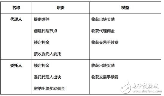 全球性区块链开源社区项目NULS介绍