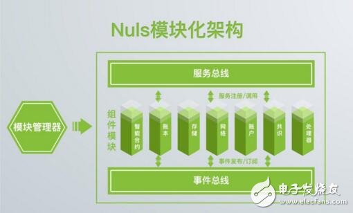 全球性区块链开源社区项目NULS介绍