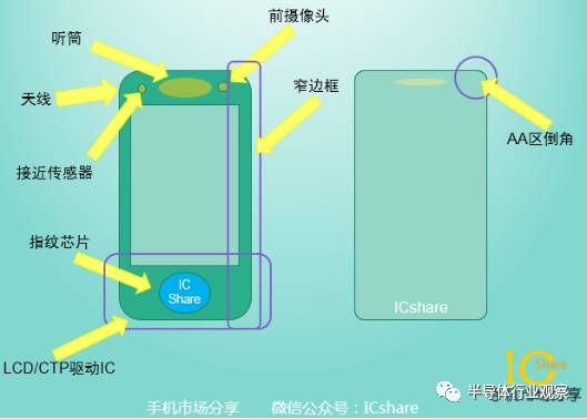 關(guān)于全面屏手機給供應(yīng)鏈帶來的商機和未來