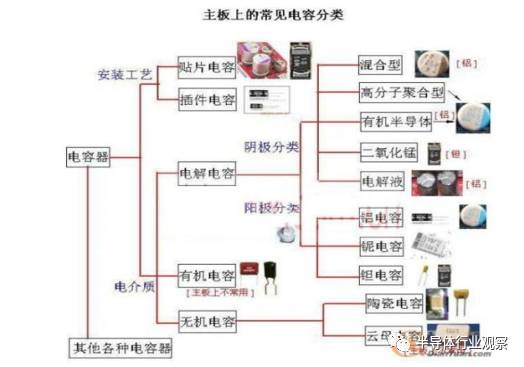 关于被动元器件产业的研究和介绍