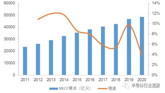 关于被动元器件产业的研究和介绍