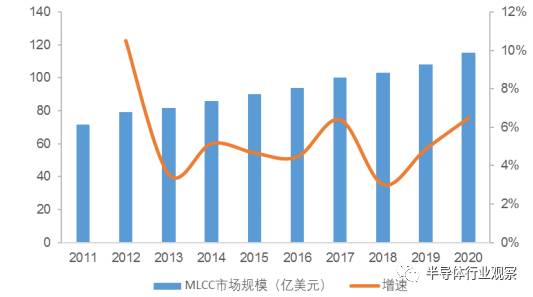 关于被动元器件产业的研究和介绍