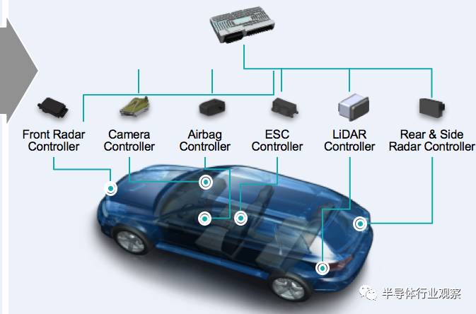 关于晶圆厂与汽车半导体之间的关系介绍
