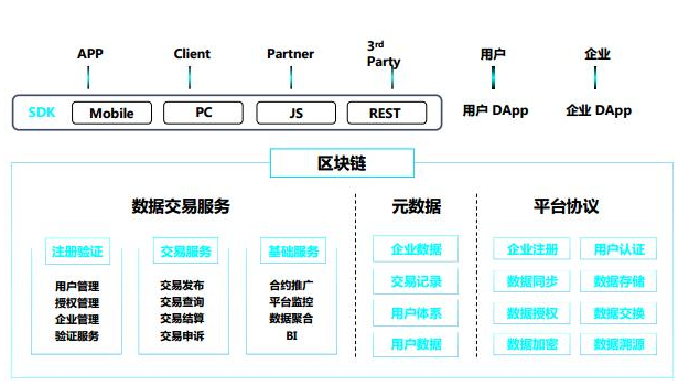 区块链底层技术有哪些_开发区块链底层违法吗_分区块链底层