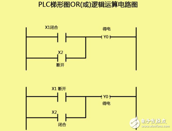 PLC编程中容易混淆的AND指令和OR指令