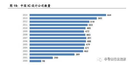 pg电子官网关于半导体产业链的梳理和分析(图27)